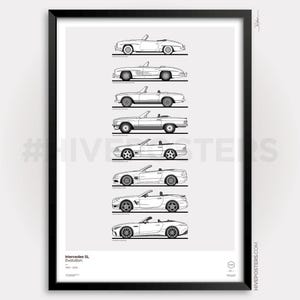 Mercedes SL Class Generations Evolution Poster
