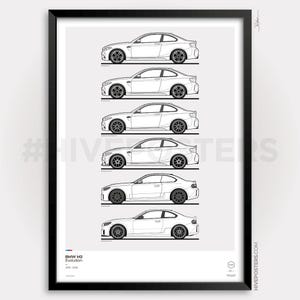 Poster dell'evoluzione della BMW M2