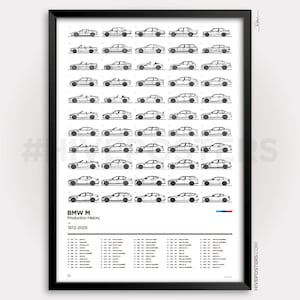 BMW M Poster - Production History timeline generations