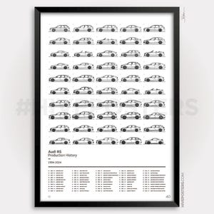Audi RS Poster - Production History Timeline