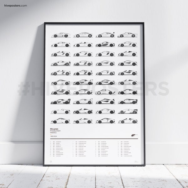 McLaren Poster Evolution History