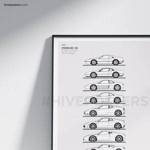 Ferrari V8 evolutie 1975-2023 poster afbeelding 2