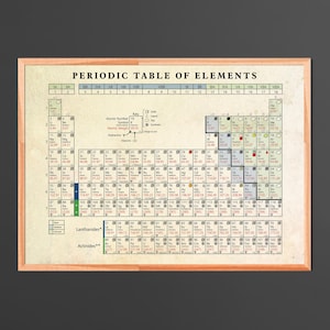 Periodic Table of Elements Poster, Educational Science Wall Art ...