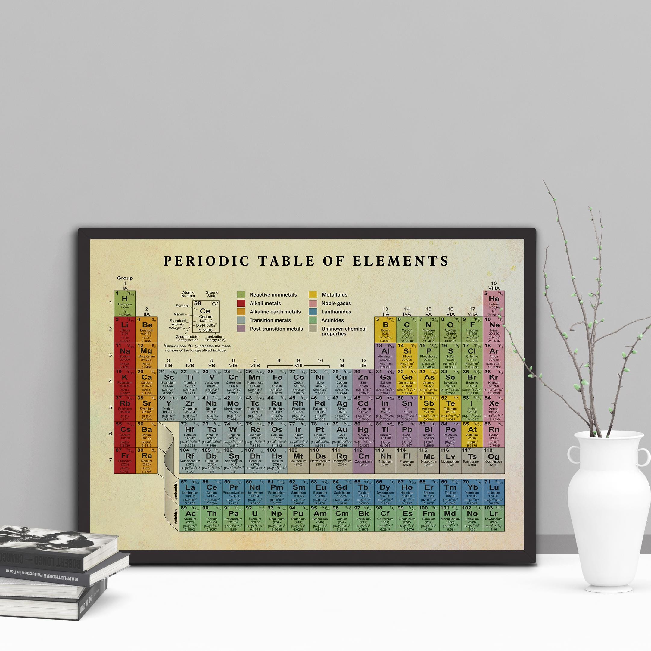 Periodic Table of Elements Poster, Educational Science Wall Art ...