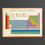Periodic Table