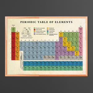 Poster Periodiek systeem der elementen, kunst aan de muur onderwijswetenschappen, scheikunde klaslokaal, lab, STEM-decor, cadeau student, leraar, 3 ontwerpen