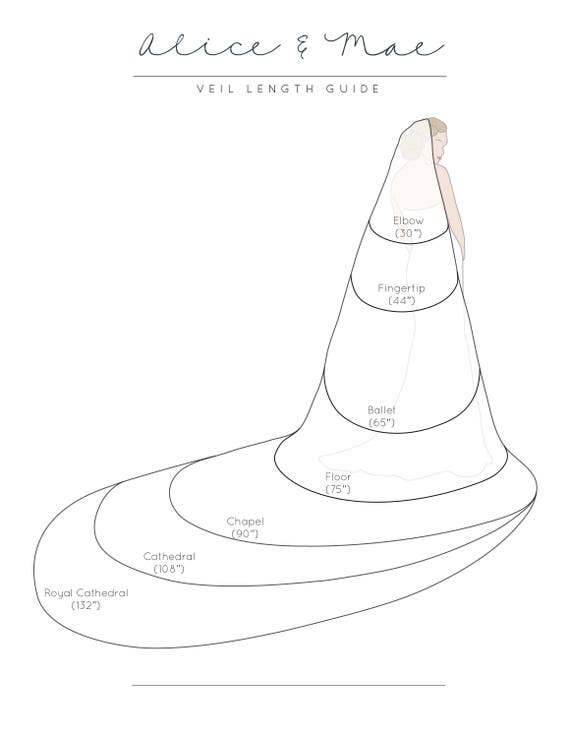 Veil Lengths Chart