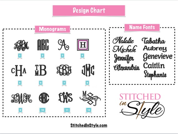 Clz 17 Chart