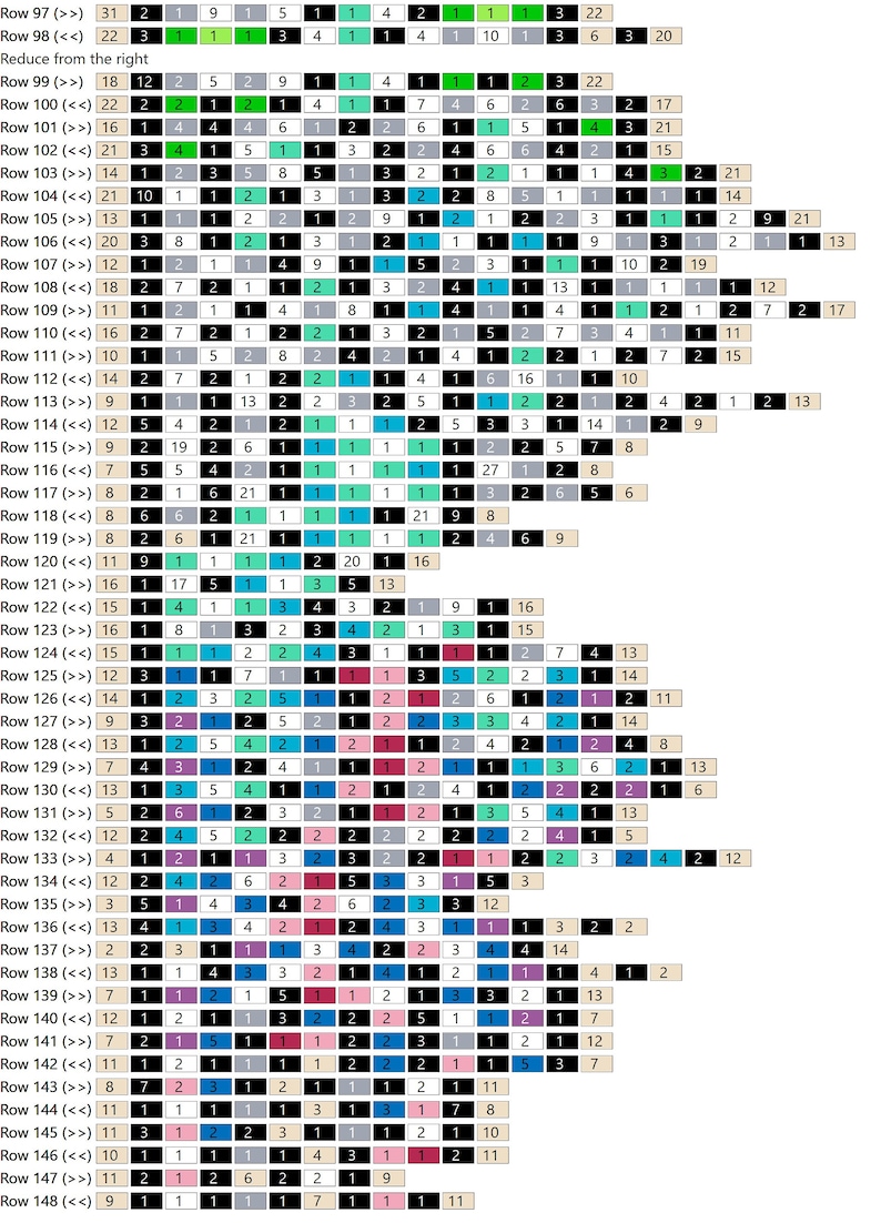 May include: A black and white grid with numbers in each square. The numbers range from 1 to 27. The grid is labeled with "Row" and a number from 97 to 148. The grid is titled "Reduce from the right".