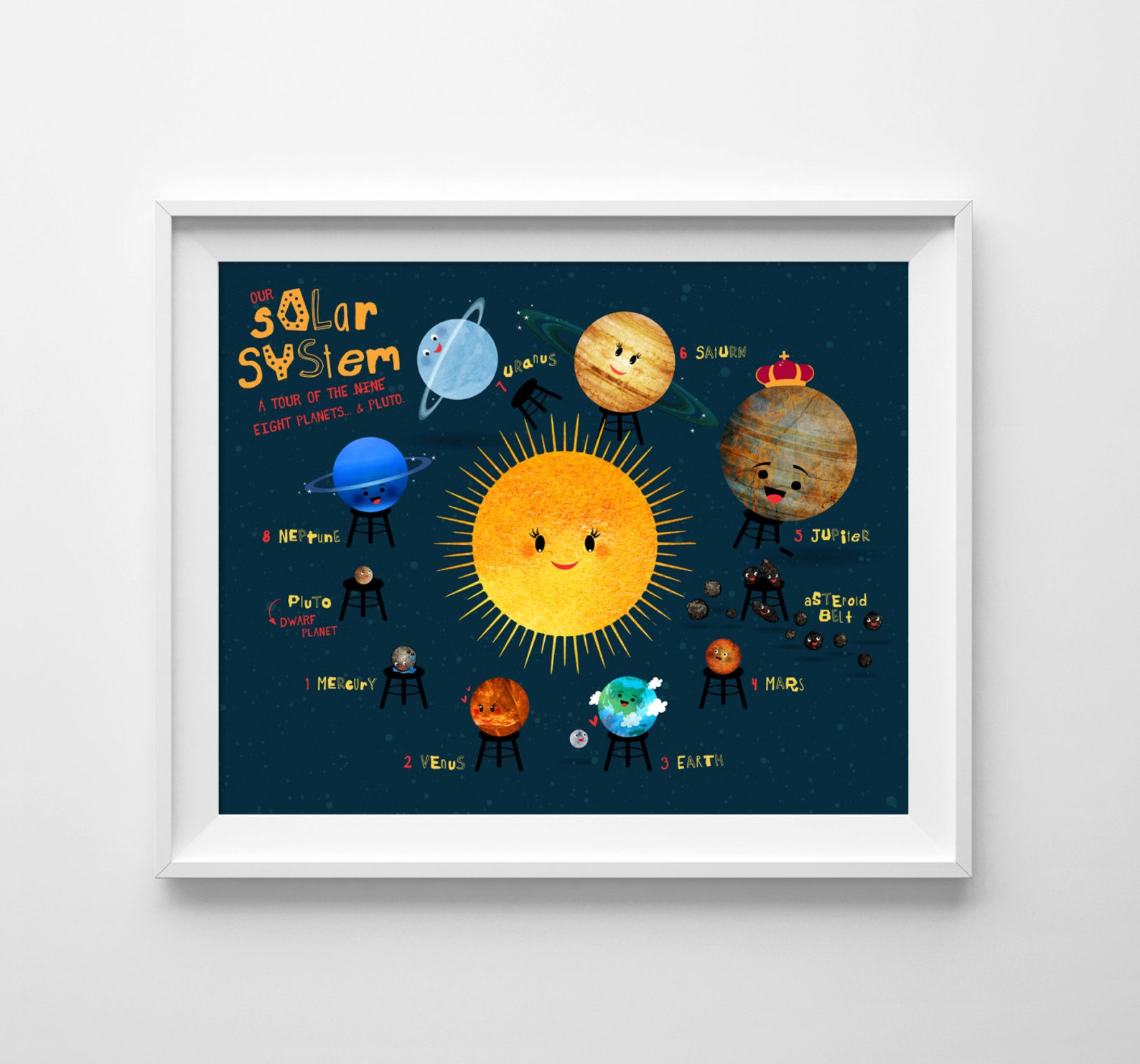 The Solar System. Solar System Print. Poster. Kids Etsy