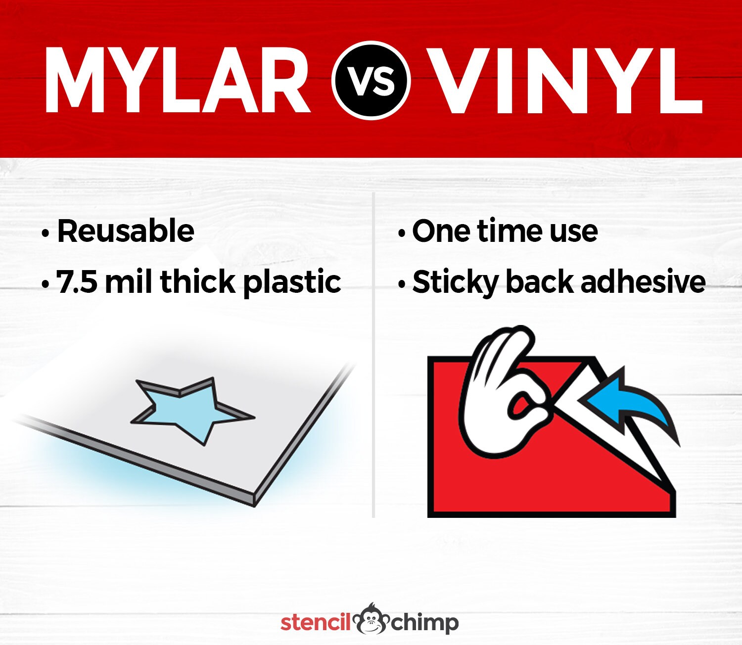 Indiana State Stencil Template - Reusable 5.5x8.5 Inch Mylar For Wall Art & Crafts