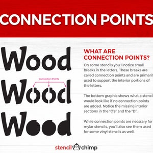 May include: An illustration showing the difference between a stencil with and without connection points. The word "Wood" is shown three times, with the top version showing the connection points, the middle version showing the stencil without connection points, and the bottom version showing the stencil with connection points. The text "Connection Points" is written above the top version of the word "Wood". The text "WHAT ARE CONNECTION POINTS?" is written in a larger font size above the word "Wood". The text below the illustration explains that connection points are small breaks in the letters of a stencil that are used to support the interior portions of the letters.