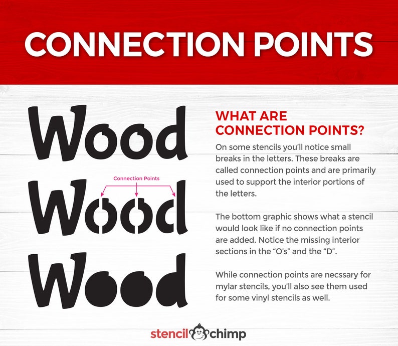 May include: An illustration showing the difference between a stencil with and without connection points. The word "Wood" is shown three times, with the top version showing the connection points, the middle version showing the stencil without connection points, and the bottom version showing the stencil with connection points. The text "Connection Points" is written above the top version of the word "Wood". The text "WHAT ARE CONNECTION POINTS?" is written in a larger font size above the word "Wood". The text below the illustration explains that connection points are small breaks in the letters of a stencil that are used to support the interior portions of the letters.