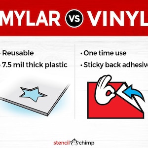Op de afbeelding: Een vergelijking van Mylar- en vinylsjablonen. Mylar-sjablonen zijn herbruikbaar en gemaakt van 7,5 mil dik plastic. Vinylsjablonen zijn voor eenmalig gebruik en hebben een kleeflaag aan de achterkant.
