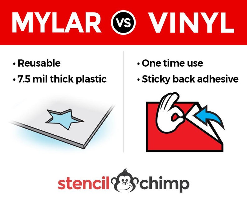 May include: A comparison of Mylar and Vinyl stencils. Mylar is reusable and 7.5 mil thick plastic. Vinyl is for one-time use and has a sticky back adhesive. The image shows a star-shaped cutout in a piece of Mylar and a hand peeling a piece of Vinyl from a surface.
