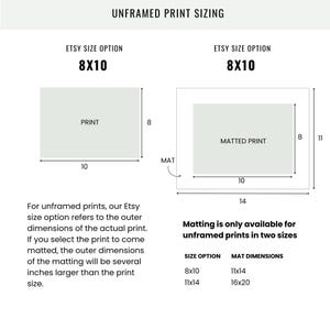 May include: A sizing guide for unframed prints featuring two diagrams. The first shows an 8x10 print. The second shows an 8x10 matted print with outer dimensions of 11x14. Text explains that Etsy size options refer to the outer dimensions of the print.