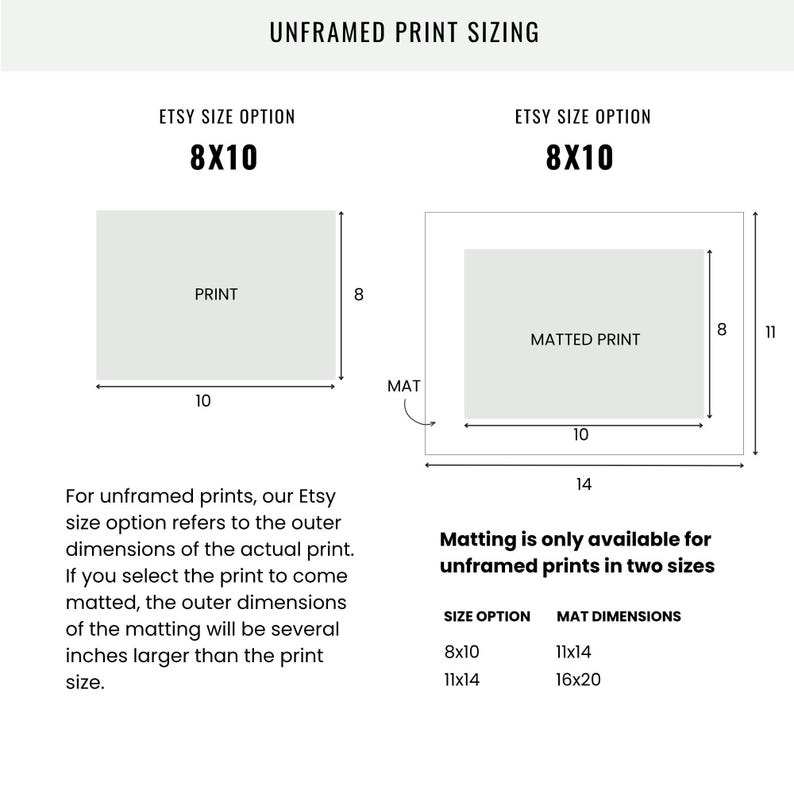 May include: A sizing guide for unframed prints featuring two diagrams. The first shows an 8x10 print. The second shows an 8x10 matted print with outer dimensions of 11x14. Text explains that Etsy size options refer to the outer dimensions of the print.