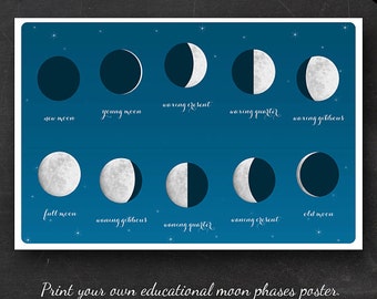 Moon Phases Poster - Printable Poster of the Phases of the Moon Instant Download - 24"x36" Wall Art - Astronomy Lunar Phases Astrology