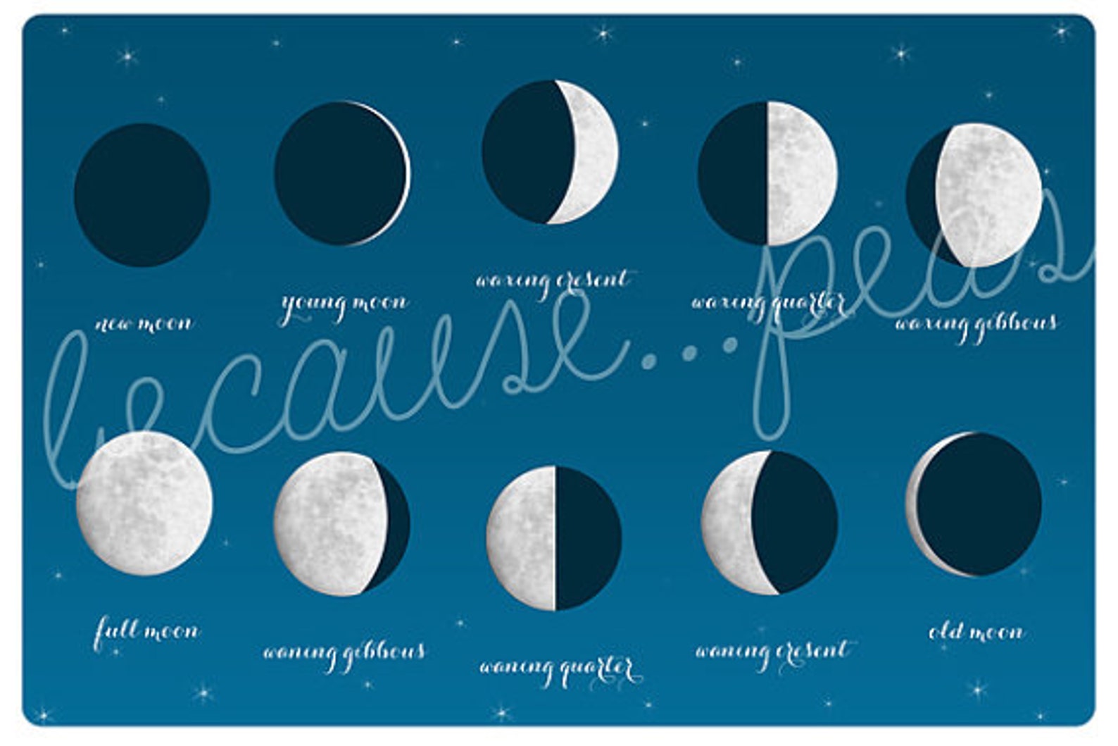 Printable Phases Of The Moon