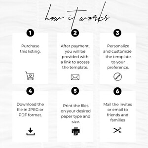 May include: A six-step infographic explaining how to purchase, personalise, download, print, and mail invitations. The infographic features icons for each step, including a shopping cart, envelope, pencil, download arrow, printer, and scissors.