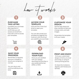 May include: A graphic with the text "How it works" and six steps: Purchase, Access Template, Customize Design, Save Progress, Download Files, and Print & Enjoy. Each step includes a brief description and an icon.