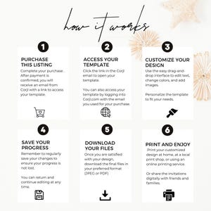 Step by step how it works guide for editable graduation invitation including purchase, access template, customize design, download files, and print.