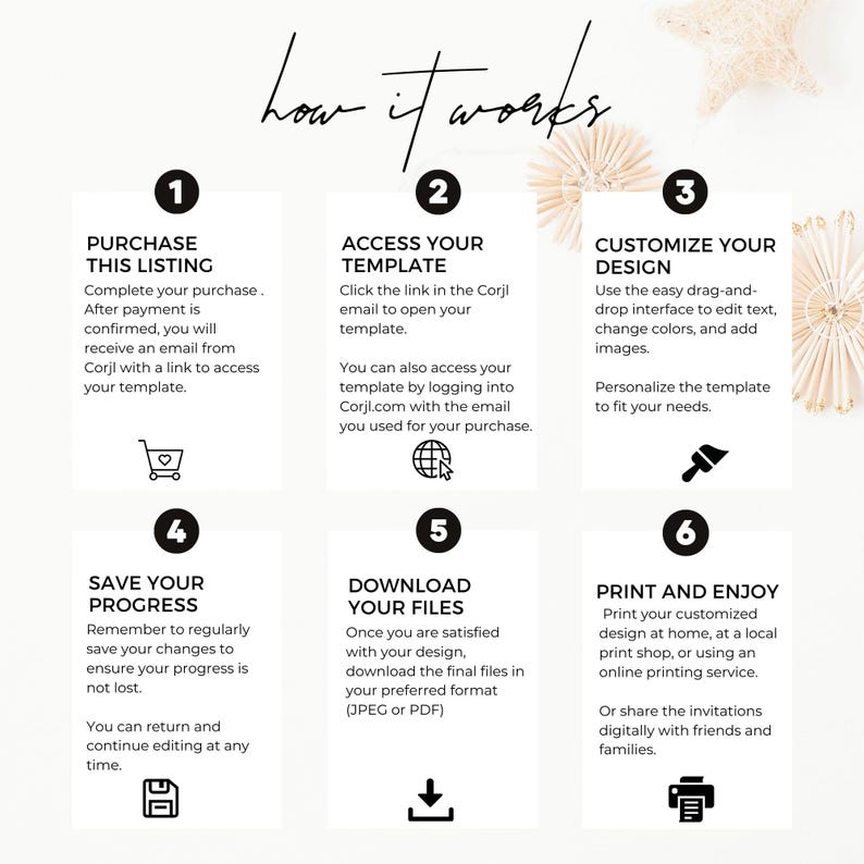 Step by step how it works guide for editable graduation invitation including purchase, access template, customize design, download files, and print.