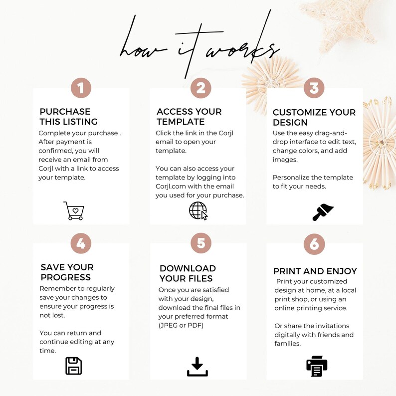 May include: A six-step guide on how to use a digital template. The steps are: purchase the listing, access the template, customize the design, save your progress, download your files, and print and enjoy. Each step is illustrated with a simple icon.