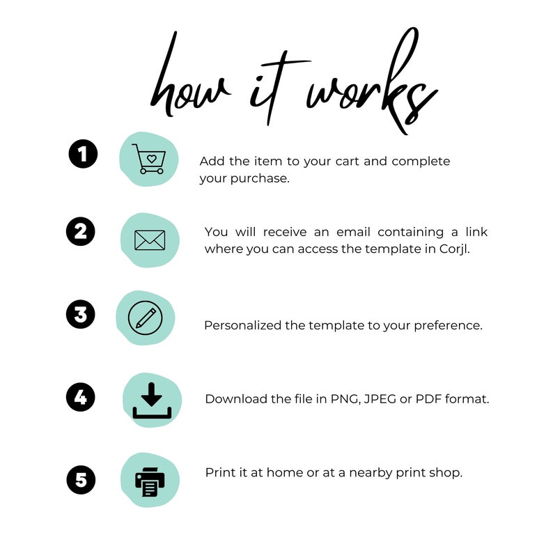 May include: A five-step guide on how to purchase and personalise a digital template. The steps are numbered 1 through 5 and each step is illustrated with a simple icon. Step 1: Add to cart. Step 2: Receive email. Step 3: Edit template. Step 4: Download file. Step 5: Print.