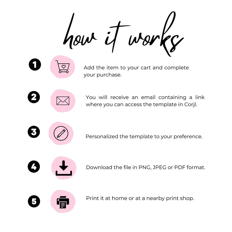 May include: A five-step guide on how to purchase and personalize a digital template. The steps are numbered 1 through 5 and include icons for adding to cart, email, editing, downloading, and printing.