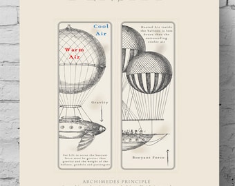 Science Poster - Density | Downloadable