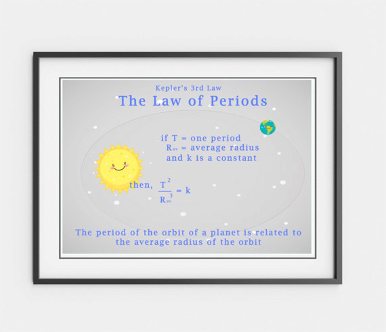 Printable Science Posters - Kepler's Laws - Etsy