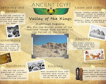 Printable Ancient Egypt History Poster | Valley of the Kings Inquiry | Downloadable Ancient History Print