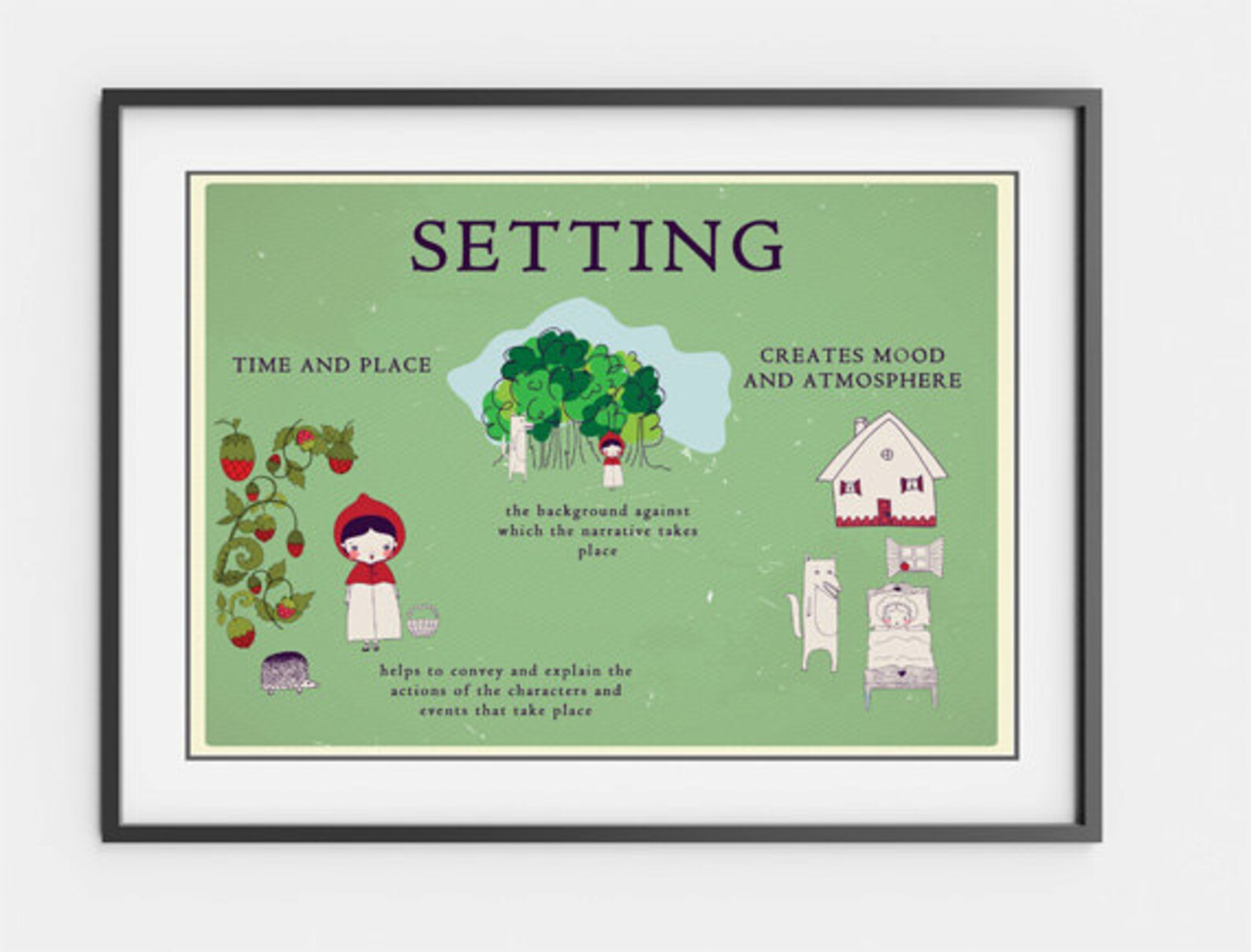 Printable Literature Posters Set Characterization, Plot and Setting, Classic Tales - Etsy