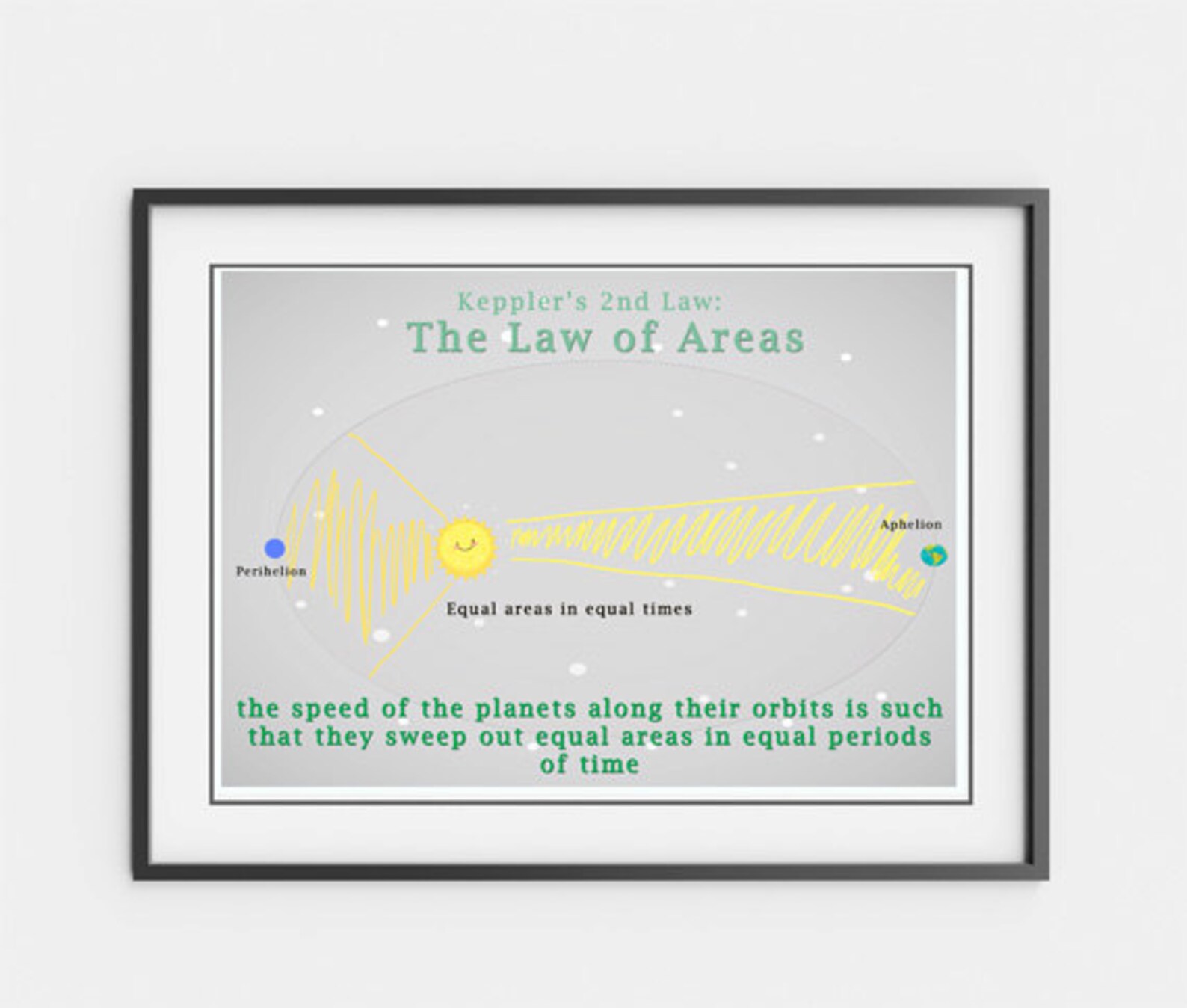 Printable Science Posters - Kepler's Laws - Etsy