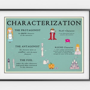 Story Elements Poster Set | Plot, Character, Setting | Literature Classroom Decor | Alice in Wonderland Theme | English Language Arts Print