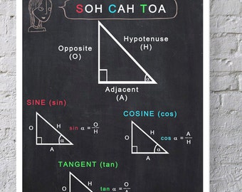 Pôsteres de matemática do ensino médio | Impressões de trigonometria | Decoração de sala de aula | Pôsteres de sala de aula para download | SOH CAH TOA