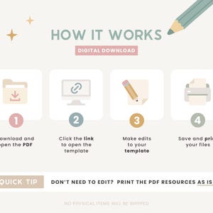 Może przedstawiać: Infografika zatytułowana &bdquo;HOW IT WORKS&rdquo; z pastelowymi ilustracjami i tekstem. Kroki obejmują pobranie pliku PDF, kliknięcie linku, wprowadzenie zmian oraz zapisanie/wydrukowanie plik&oacute;w. Oł&oacute;wek znajduje się w prawym g&oacute;rnym rogu. Tekst brzmi &bdquo;POBRANIE CYFROWE&rdquo;.