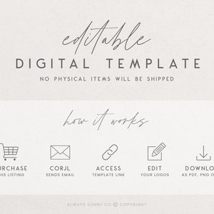 May include: A digital template for a product listing, showing the steps involved in purchasing, editing, and downloading the template. The steps are illustrated with icons: a shopping cart, an envelope, a link, a pencil, and a download arrow.