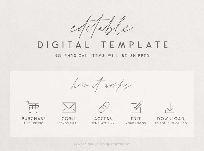 May include: A digital template for a product listing, showing the steps involved in purchasing, editing, and downloading the template. The steps are illustrated with icons: a shopping cart, an envelope, a link, a pencil, and a download arrow.