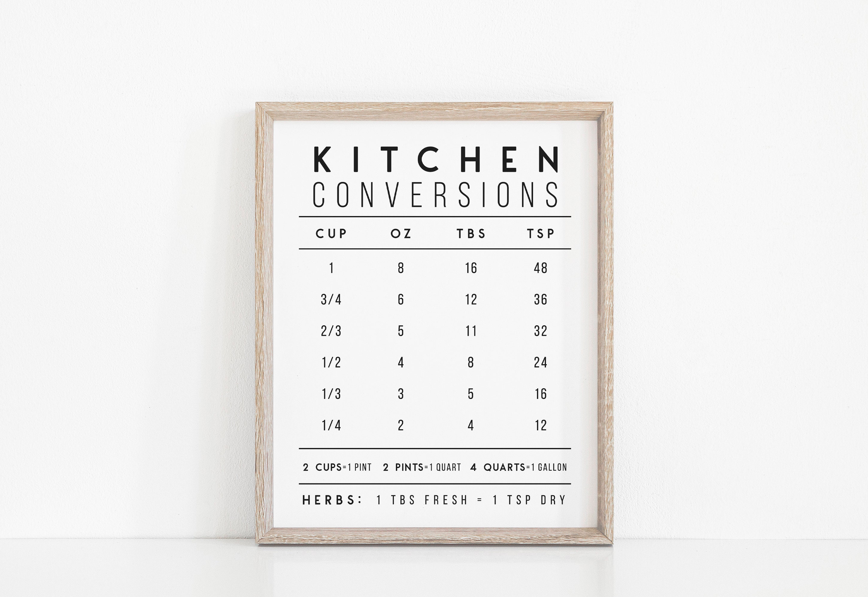 Kitchen Conversions Modern Farmhouse Print Quote Printable | Etsy