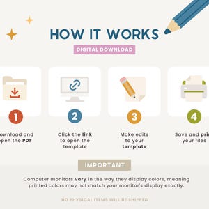 May include: An instructional graphic titled HOW IT WORKS DIGITAL DOWNLOAD featuring four steps: 1. Download and open the PDF, 2. Click the link to open the template, 3. Make edits to your template, 4. Save and print your files. Includes a disclaimer.