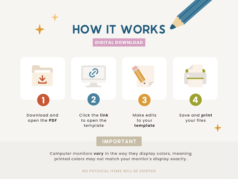 May include: An instructional graphic titled HOW IT WORKS DIGITAL DOWNLOAD featuring four steps: 1. Download and open the PDF, 2. Click the link to open the template, 3. Make edits to your template, 4. Save and print your files. Includes a disclaimer.
