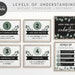 Levels of Understanding Editable Classroom Printable Poster, Canva Classroom Management Decor - INSTANT DOWNLOAD PDFs and Editable Template 