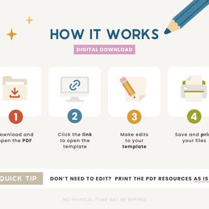 Op de afbeelding: Een lichtbeige afbeelding met de tekst "HOW IT WORKS" en "DIGITAL DOWNLOAD". De afbeelding toont een stapsgewijze handleiding met pictogrammen en tekst: PDF downloaden, op link klikken, bewerkingen maken en opslaan en afdrukken. Een blauw potlood en gouden sterren zijn ook inbegrepen.
