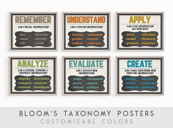 Bloom's Taxonomy Printable Posters Customizable Colors | Etsy