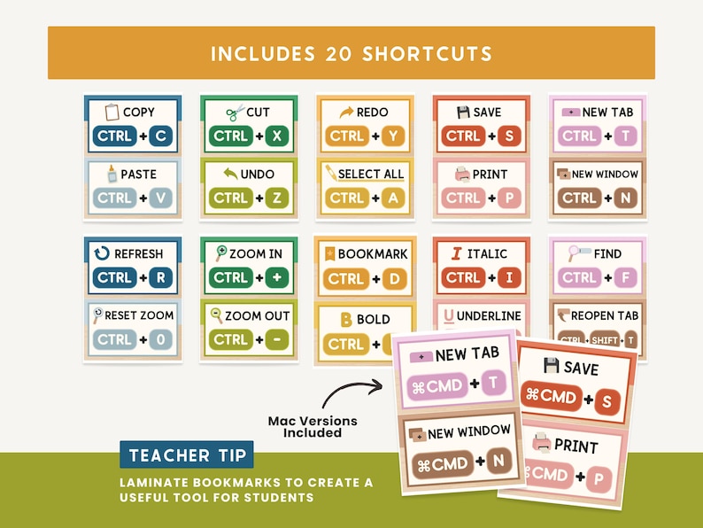 Editable Keyboard Shortcut Posters for Classroom | PC & Mac | Editable ...