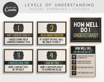 Levels of Understanding Editable Classroom Printables, Canva Classroom Decor Prints - INSTANT DOWNLOAD - 6 PDFs + Editable Template