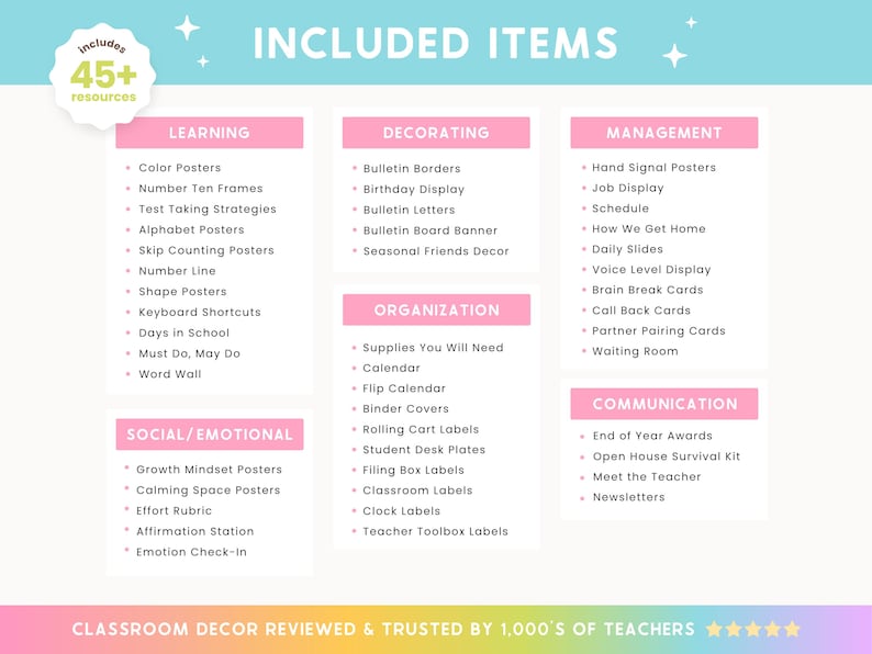 May include: A classroom decor graphic with the text "INCLUDED ITEMS" and a list of resources. Categories include Learning, Decorating, Management, Organization, Social/Emotional, and Communication. The image includes the text "Includes 45+ resources."