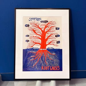 May include: A framed poster with a tree diagram illustrating "Symptoms" and "Root Causes." The tree is red, with blue accents and text. The poster is in a black frame against a blue wall.
